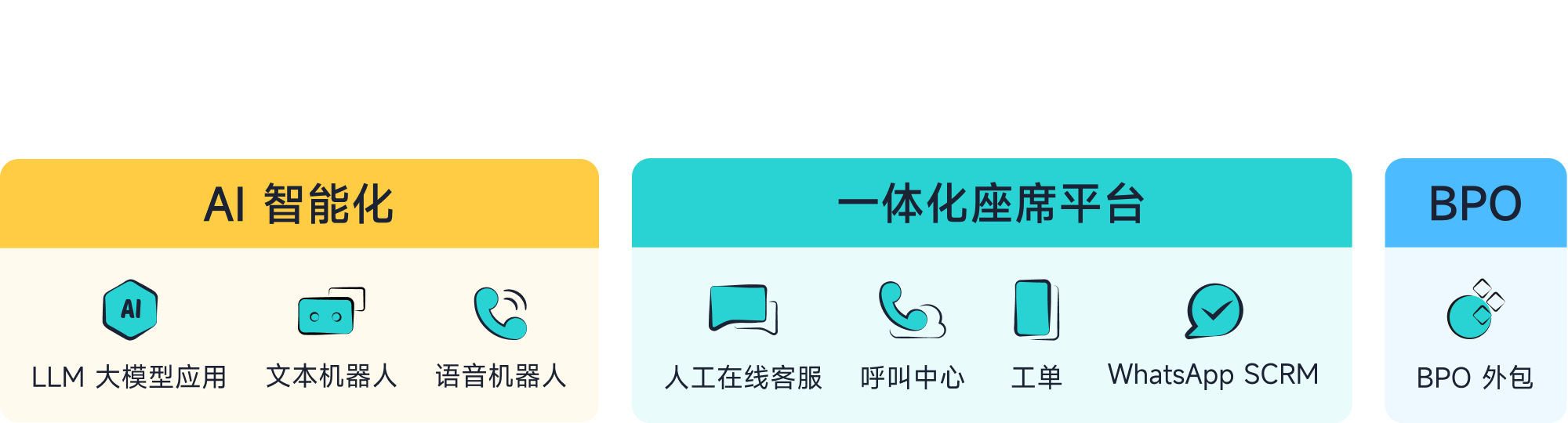 智齒科技_一體化客戶聯絡中心解決方案